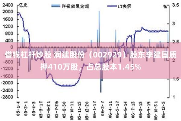 借钱杠杆炒股 润建股份（002929）股东李建国质押410万股，占总股本1.45%