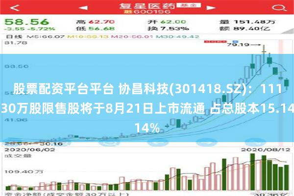 股票配资平台平台 协昌科技(301418.SZ)：1110.30万股限售股将于8月21日上市流通 占总股本15.14%