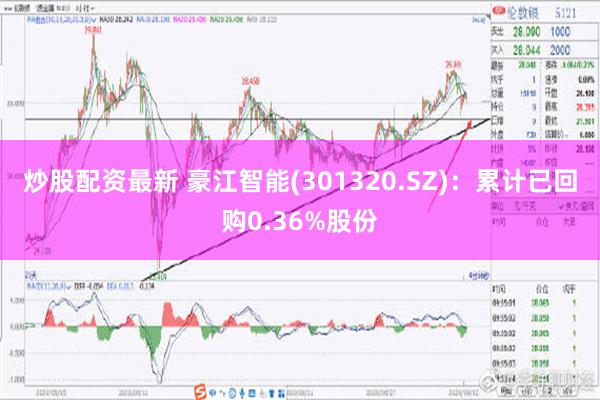 炒股配资最新 豪江智能(301320.SZ)：累计已回购0.36%股份