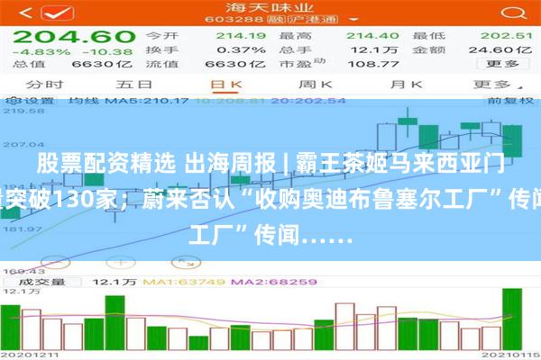 股票配资精选 出海周报 | 霸王茶姬马来西亚门店数量突破130家；蔚来否认“收购奥迪布鲁塞尔工厂”传闻……