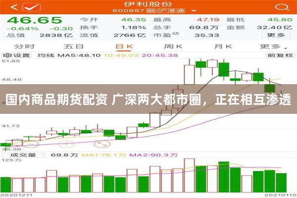 国内商品期货配资 广深两大都市圈，正在相互渗透