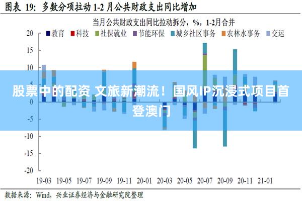 股票中的配资 文旅新潮流！国风IP沉浸式项目首登澳门