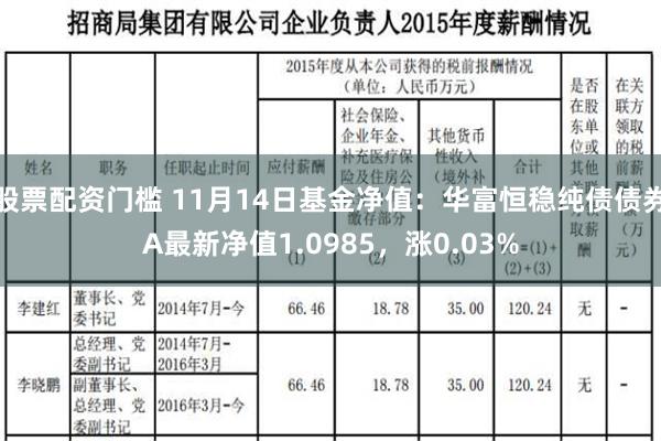 股票配资门槛 11月14日基金净值：华富恒稳纯债债券A最新净值1.0985，涨0.03%