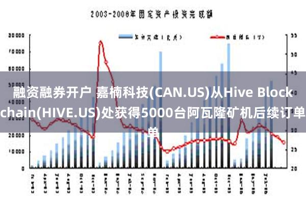 融资融券开户 嘉楠科技(CAN.US)从Hive Blockchain(HIVE.US)处获得5000台阿瓦隆矿机后续订单