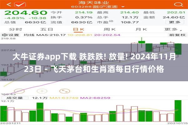 大牛证券app下载 跌跌跌! 放量! 2024年11月23日 - 飞天茅台和生肖酒每日行情价格