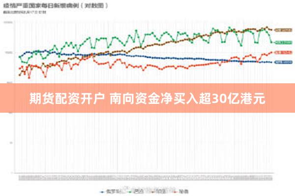 期货配资开户 南向资金净买入超30亿港元