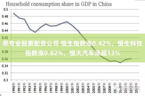 最专业股票配资公司 恒生指数涨0.42%，恒生科技指数涨0.82%，恒大汽车涨超13%