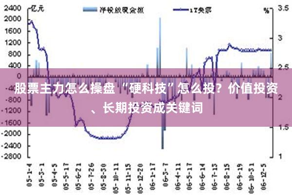 股票主力怎么操盘 “硬科技”怎么投？价值投资、长期投资成关键词